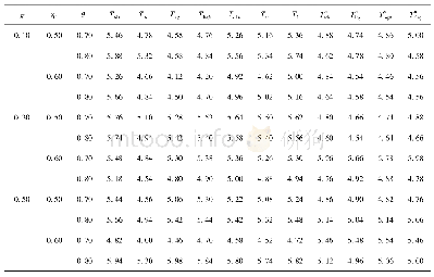 表4 在大样本下各种检验犯第一类错误的概率(显著性水平α=0.05)