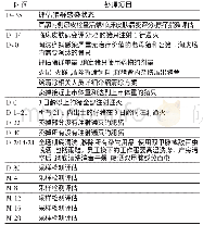 表1 猪场清除猪疥螨病的推荐操作流程