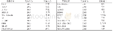 表3 PEDV参考毒株信息