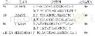 表1 引物信息：不同地方猪种背部皮下脂肪中miR-206差异表达研究