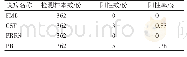 《表3 实时荧光PCR/RT-PCR检测结果》