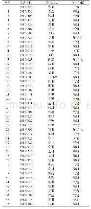 《表1 46株HPS分离株的背景信息》