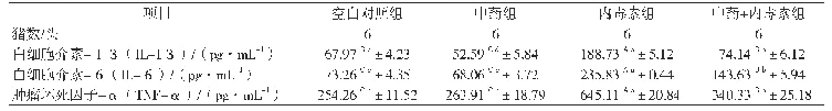 表2 中药对LPS免疫应激断奶仔猪血清细胞因子的影响
