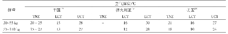 表1 不同国家推荐适宜猪生长温度值