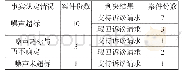 《表2 噪声污染案件判决结果分析表》