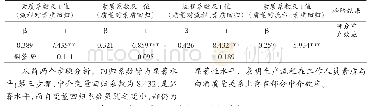 表3 生产流程在工作人员素质与白酒质量间的中介效应检验