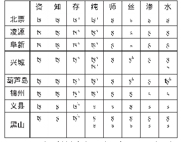 表1 辽西知庄章精组字声母读音