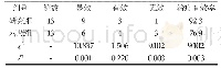 《表1 两组治疗效果比较[n,%]》