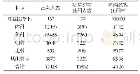 《表2 科室抗菌药物使用情况[n,%]》