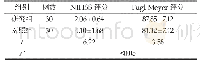 《表1 两组NIHSS评分以及Fugl-Meyer评分对比（±s)》