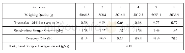 Table 5 Measurement Results of Recovery Rate