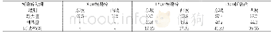 《表2 2016-2017年不同模袋砼冻胀量特征值》