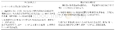 表1：基于实际审查案例浅谈修改超范围的判断