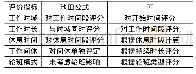 《表1 2种计算方法对比 (表格上部分重新设计)》