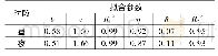 《表3 急动度累积频率曲线拟合参数》