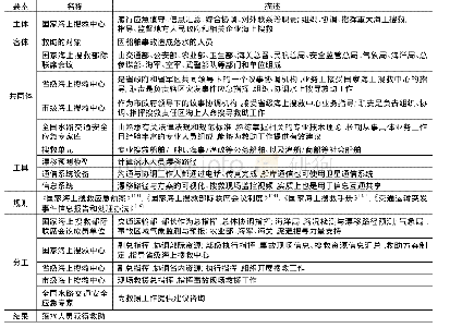 《表3“落水人员搜寻”活动要素》