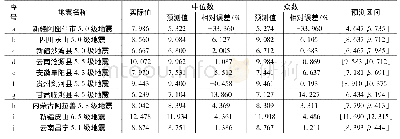 《表3 生命年损失预测结果》