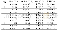 《表3 防护技术要素计算结果》