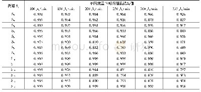 表4 各路径在不同流量时的鲁棒性