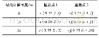 《表1 各纵向长度模型的监测点坐标》