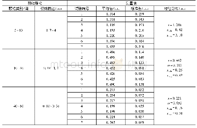 《表1 基于改进WS算法的颗粒识别结果》