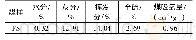 《表1 FS煤样自燃倾向性试验测定结果》