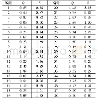 《表2 低年级小学生Q和S》