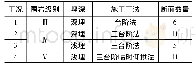 《表2 隧道监测断面汇总》