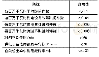 《表2 牵引供电可靠性指标》