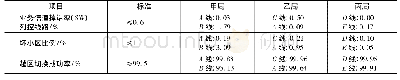 《表1 GSM-R无线子系统性能数据报表》