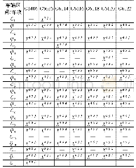 表5 晚点序列晚点恢复变量