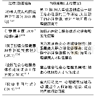 表1 心理健康指导性文件