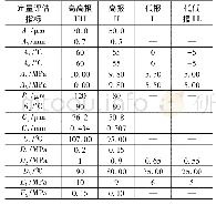 表5 指标现场报警值：油气输送动设备实时定量风险评估模型