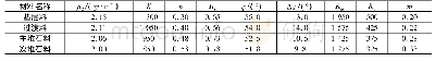 表3 邓肯E-B模型计算参数