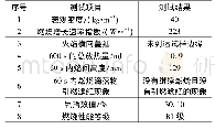 表2 硬泡沫塑料燃烧性能试验结果