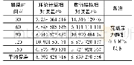 《表2 理论和模拟结果与试验数据的对比》