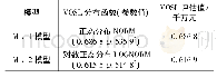 表5 轨道交通安全统计生命价值分布函数与数学期望