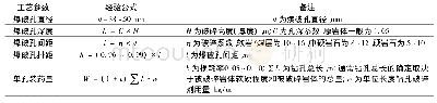 《表2 静态爆破工艺参数经验公式》