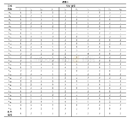 《表3 煤矿应急救援能力三级评价指标离散化数据》