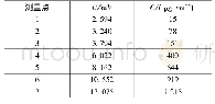 表1 电压值和仪表质量浓度值试验数据