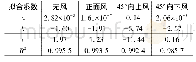 表4 火焰前锋高度y=a×exp(-x/b)+c的拟合系数