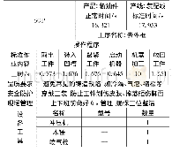 表2 去外框工序SOP：基于DORATASK法的标准作业负荷评估模型