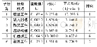 表4 各子任务能耗情况：基于DORATASK法的标准作业负荷评估模型