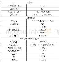 表1 教材信息字典：飞行冒险行为的眼动和生理特征研究