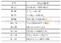 表2 影响自由基变化的主要反应