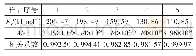 表3 样品反应初始阶段动力学参数