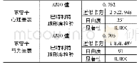 《表1 KMO和巴特利特球形度检验结果》