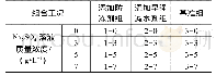 表5 不同Na2SO4质量浓度下混凝土冻融破坏组合工况