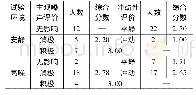 表2 主要构筑物及参数：噪声对建筑工人冒险行为的诱发机制研究