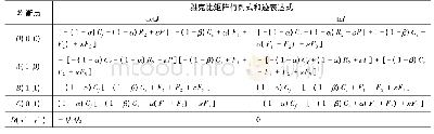 《表3 复制动态系统均衡点对应的矩阵行列式和迹表达式》